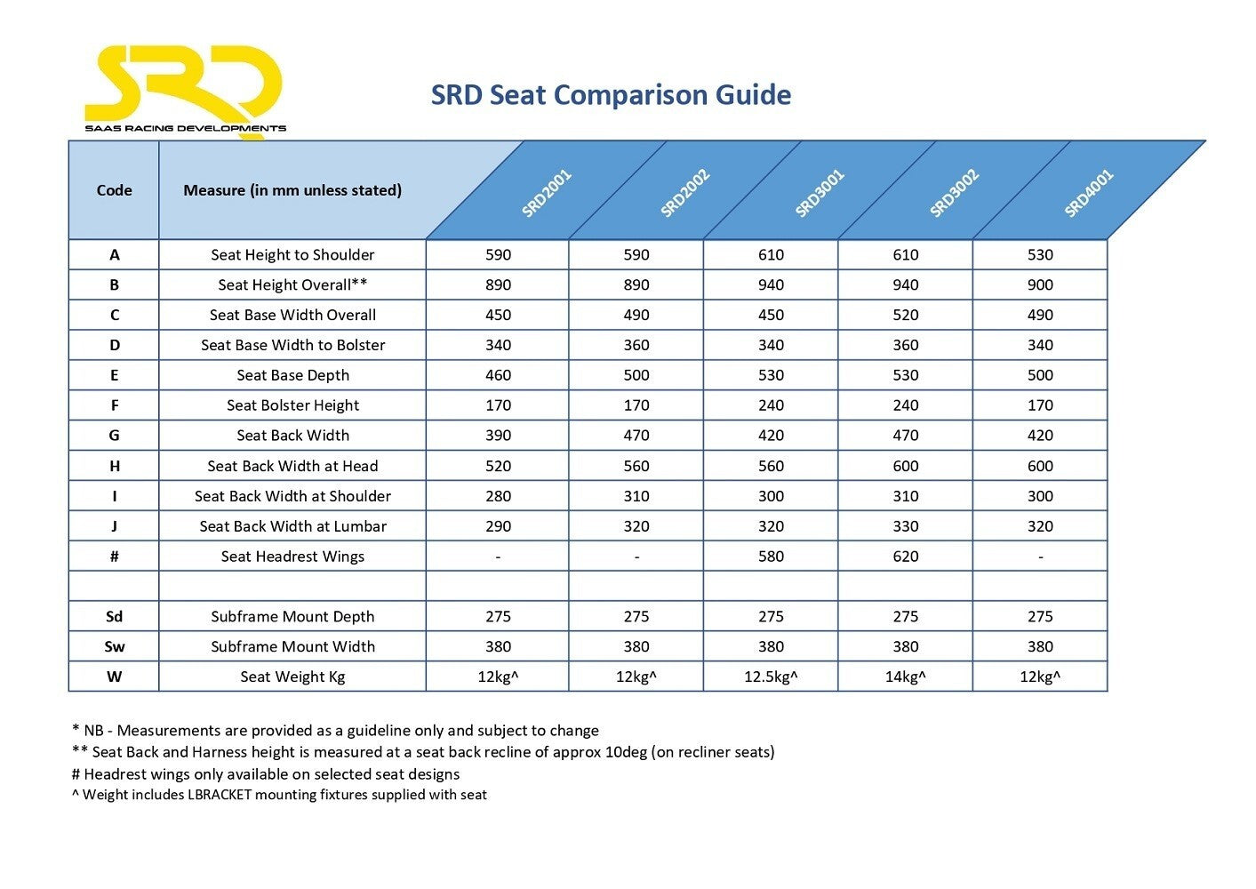 SAAS SRD Seat (1) With Rails SR2 Club Fixed Back Large5