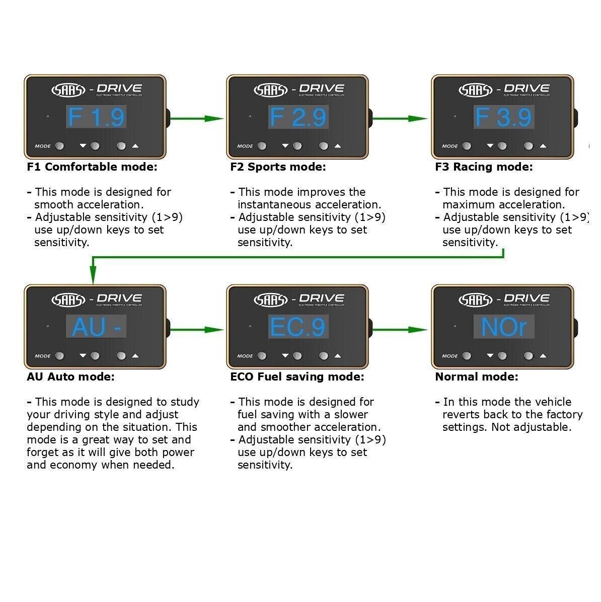 SAAS S Drive Electric Throttle Controller for Mercedes Benz C63 Class W204 07>14