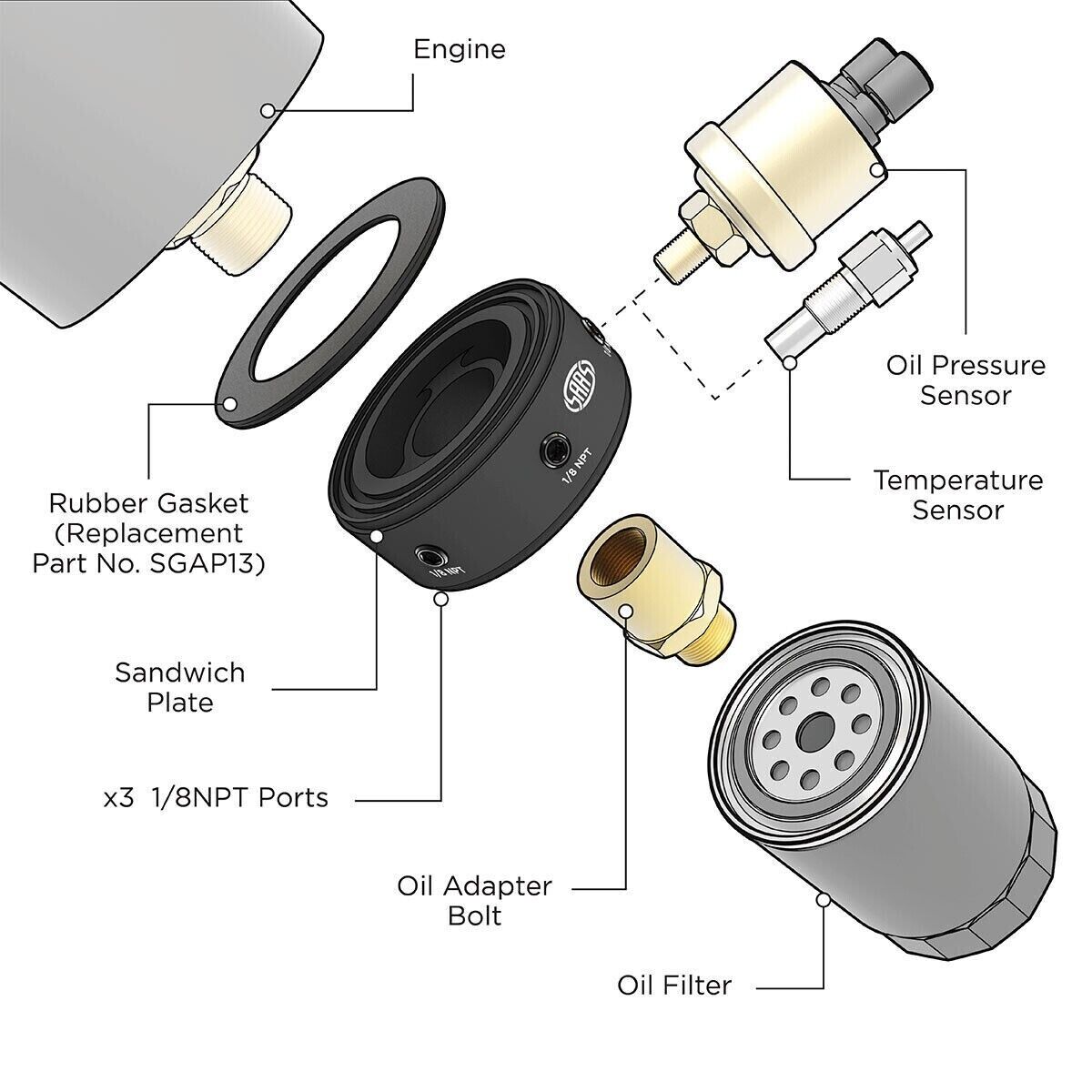 SAAS Oil Filter Sandwich Plate Kit SGAP5 1/8 NPT Ports w M24 x 1.5 Fil