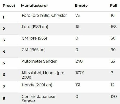 SAAS Muscle Digital Series SG41290 Fuel Level Gauge 52mm