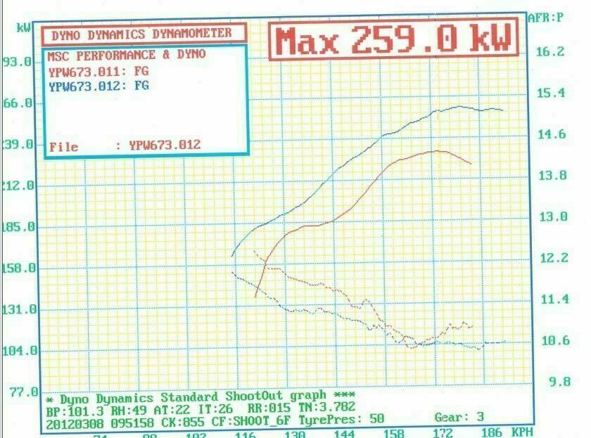 Cold Air Intake Kit for FG XR6 Turbo & XR6 6 Cyl - All FG MK1 / I 6cyl Models
