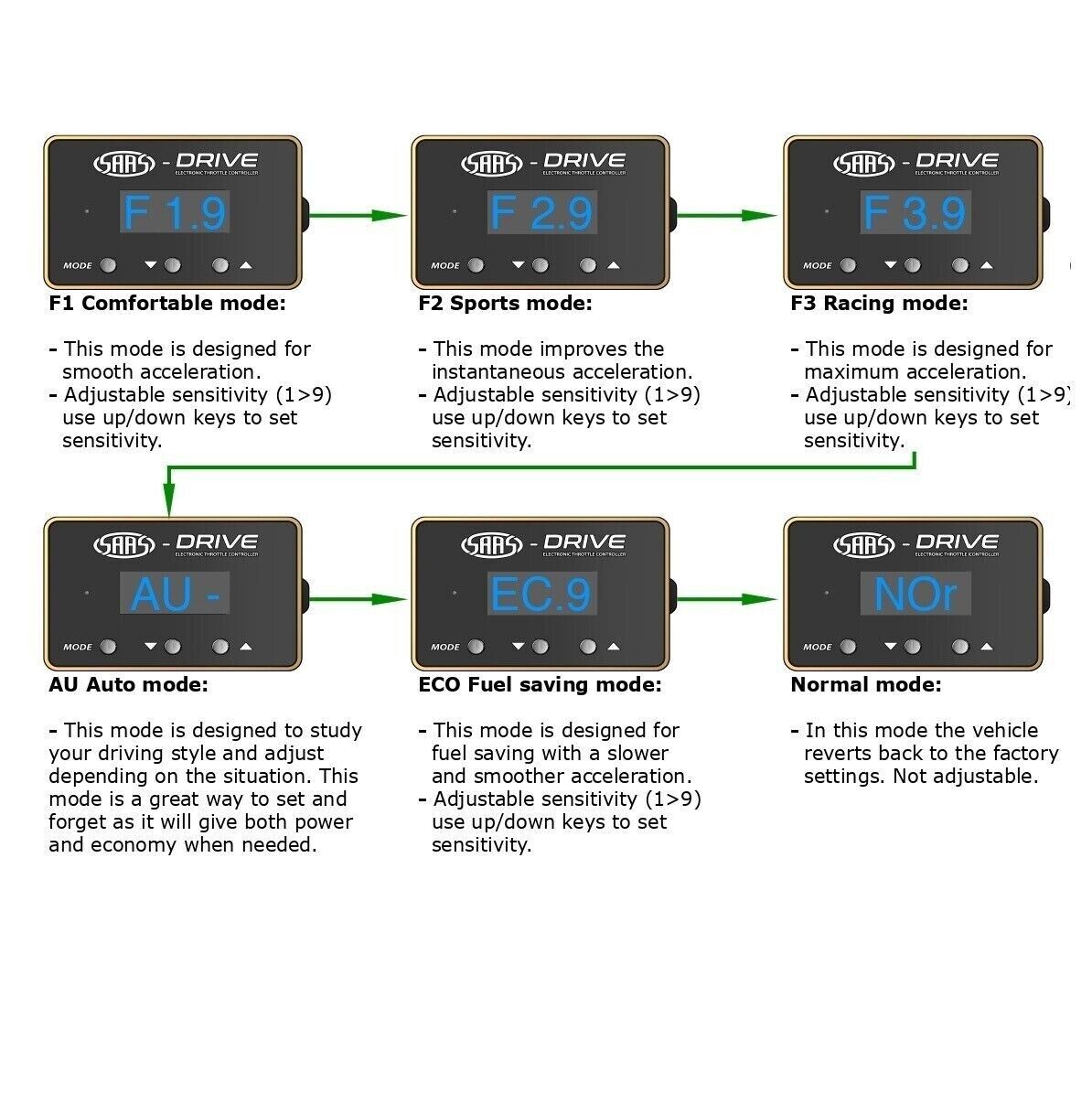 SAAS S Drive Electronic Throttle Controller for Mitsubishi Xpander 2017 >