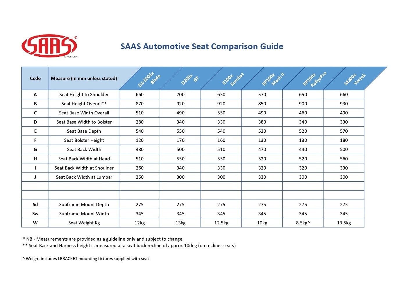 SAAS Vortek Seats (2) With Sliders Dual Recline Black/Blue ADR Compliant