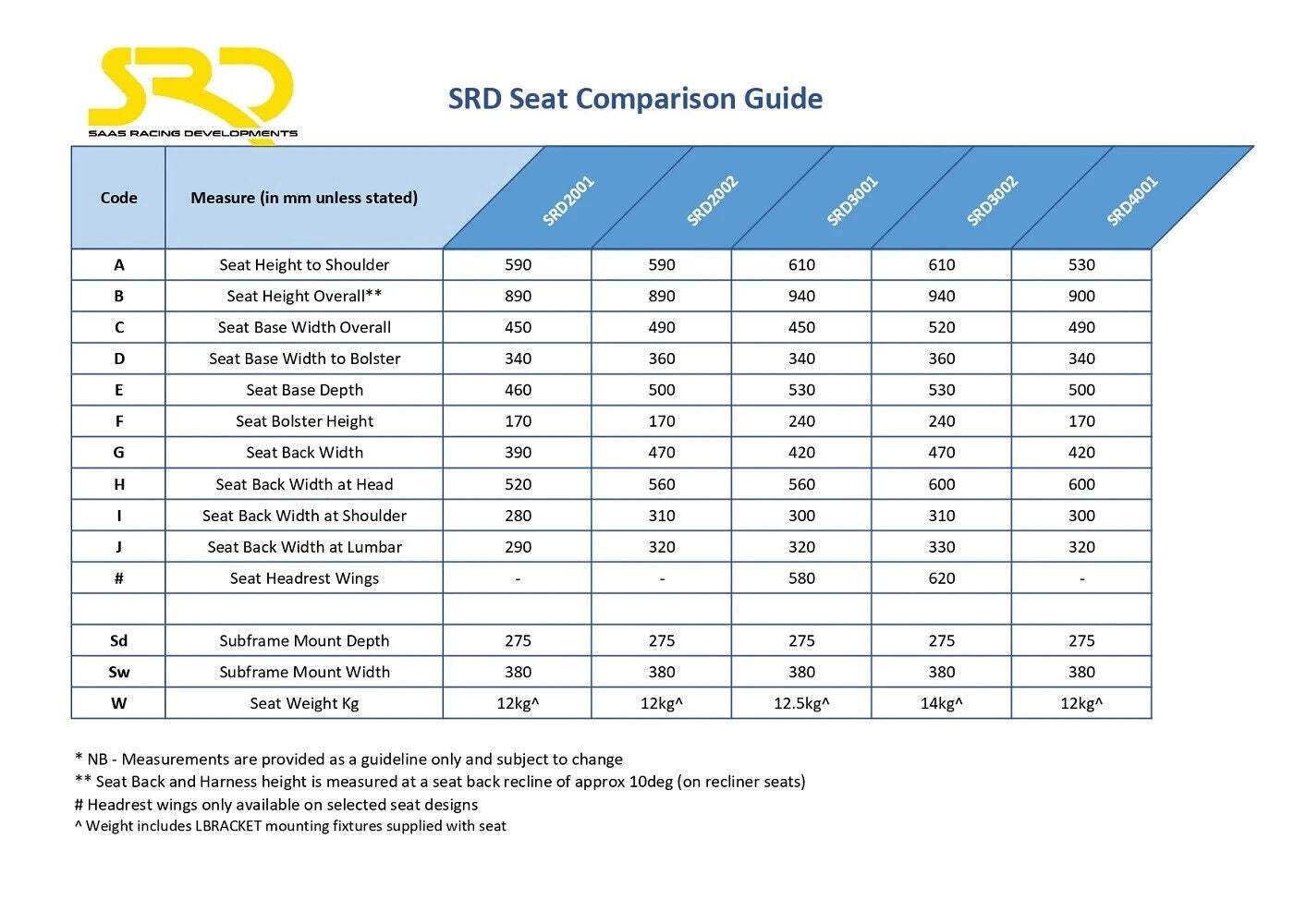 SAAS Universal SRD Seat (1) With Rails SR3 Race Fixed Back