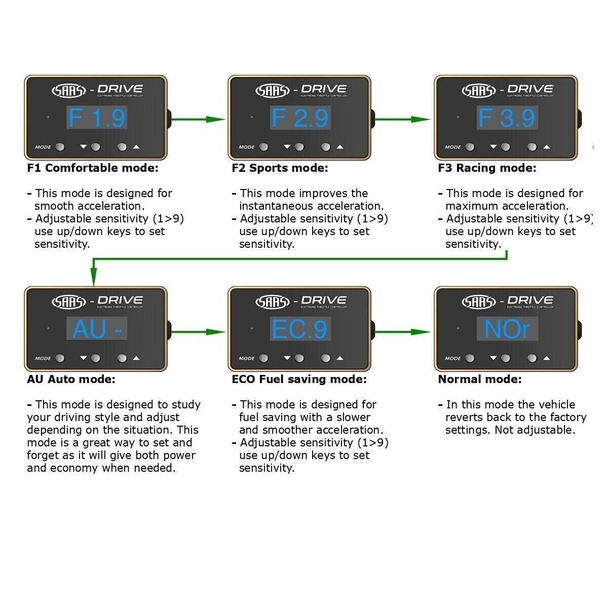 SAAS Pedal Box S Drive Throttle Controller for Nissan Titan H61-US Build 2016 >