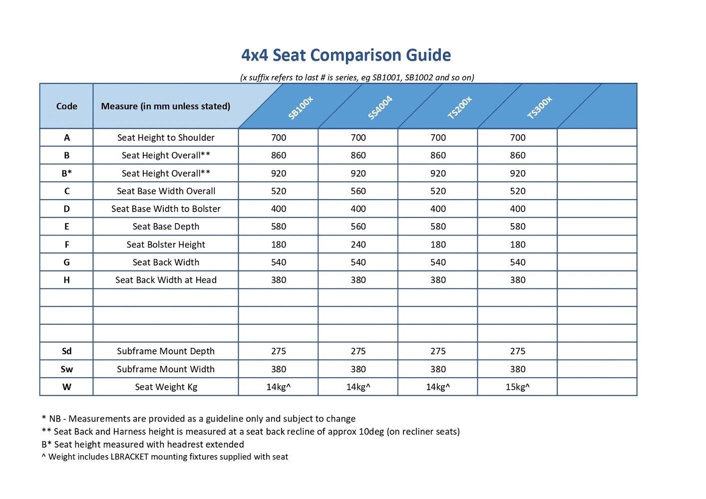 SAAS 4X4 Sports Seat Black Cloth / PU Leather  ADR Compliant