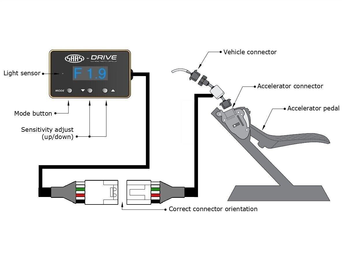 Genuine SAAS Drive Throttle Controller w/ 5 Modes for GMC Sierra Gen 2 2007-2014