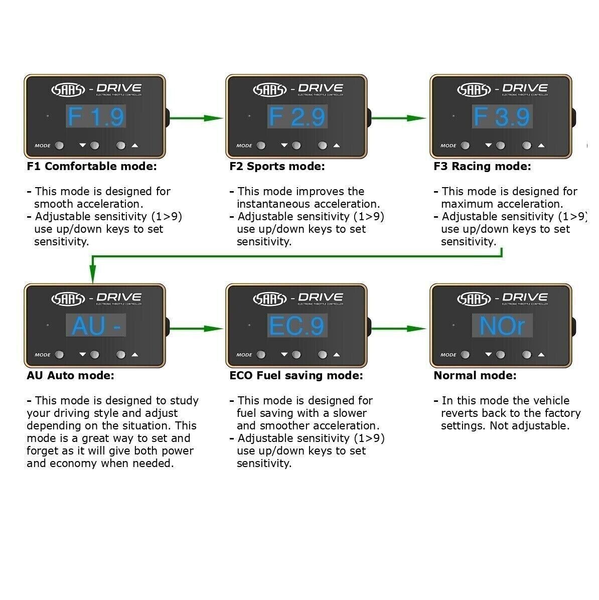 SAAS S Drive Electronic Throttle Controller for Toyota Camry XV70 2017 >