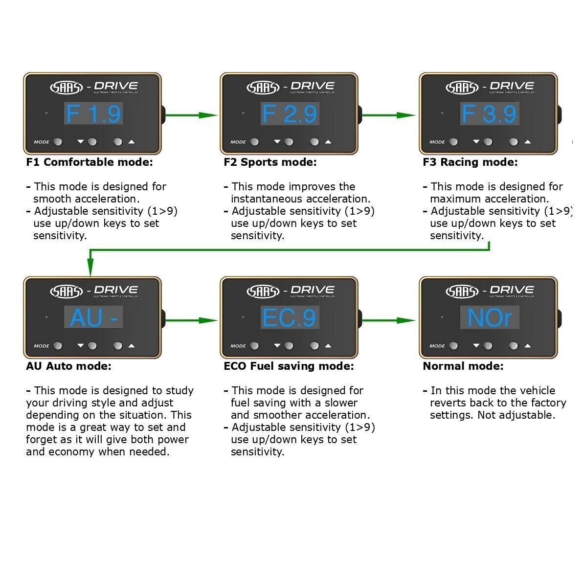 SAAS Pedal Box S Drive Electronic Throttle Controller for Jeep Commander 2007 >