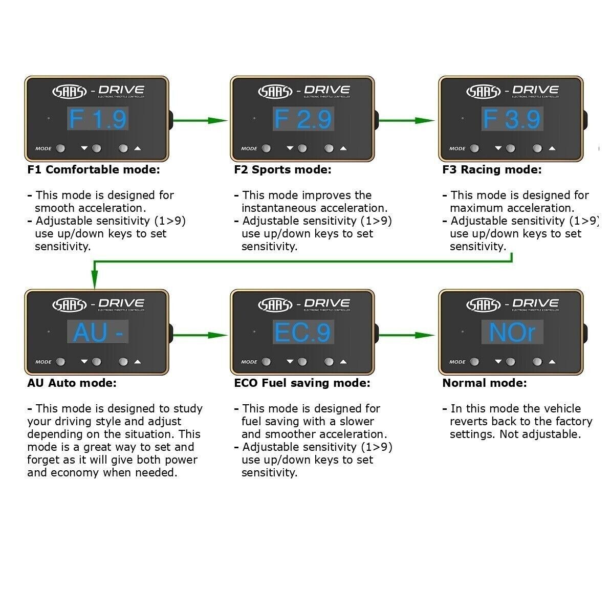 SAAS Pedal Box S Drive Electronic Throttle Controller for Hyundai i40 2011 >