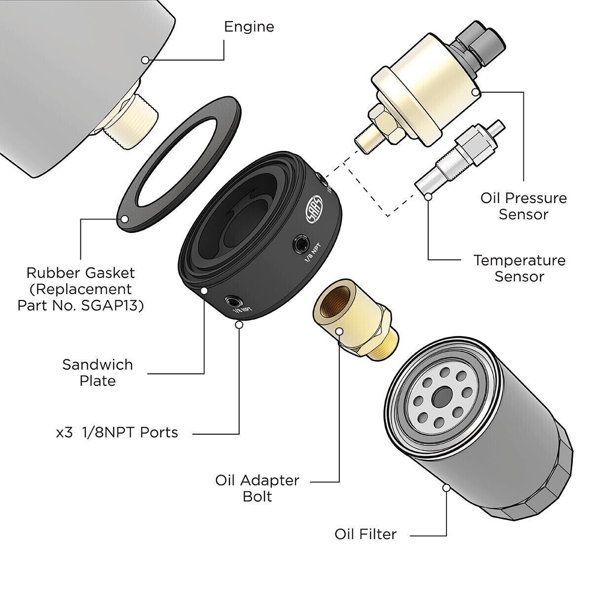SAAS Oil Filter Sandwich Plate Kit SGAP5 1/8 NPT Ports w M24 x 1.5 Filter Thread